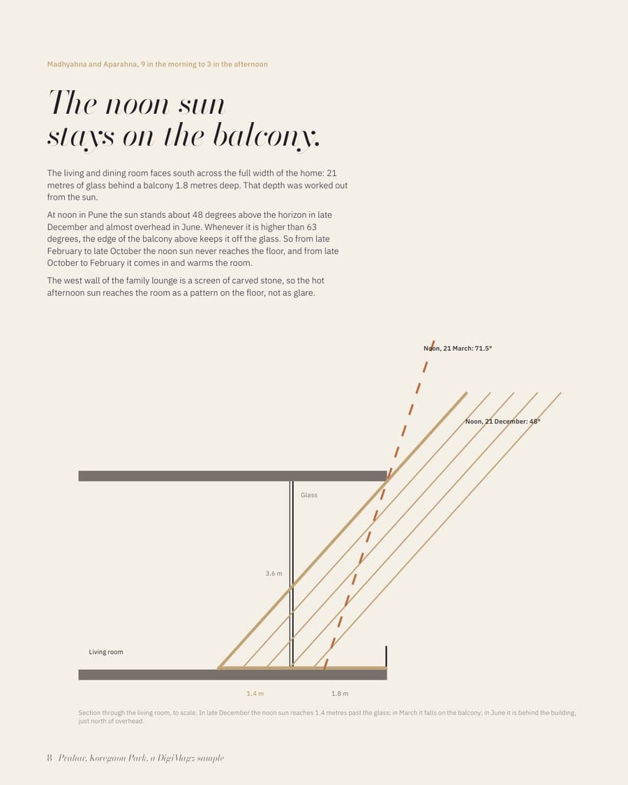 Page with a section drawing to scale of the noon sun in December and March against a 1.8 metre balcony