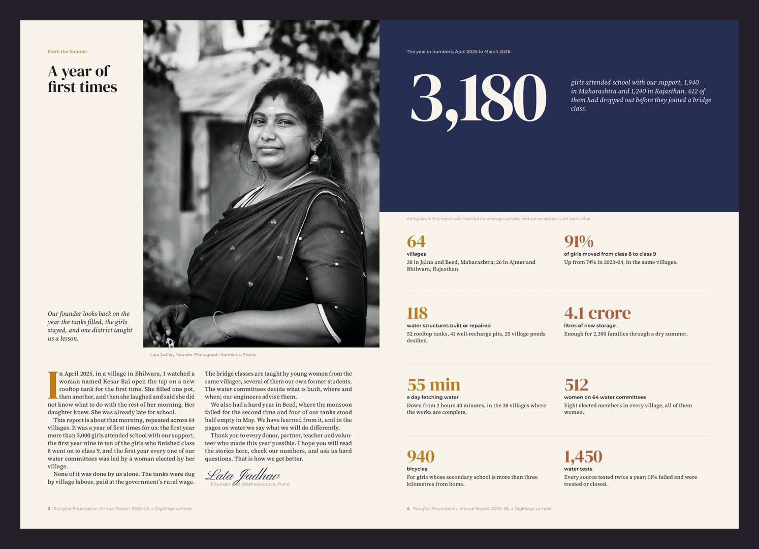 Panghat pages 3 and 4: the founder's letter beside her portrait, and the year in numbers led by 3,180 on a navy band