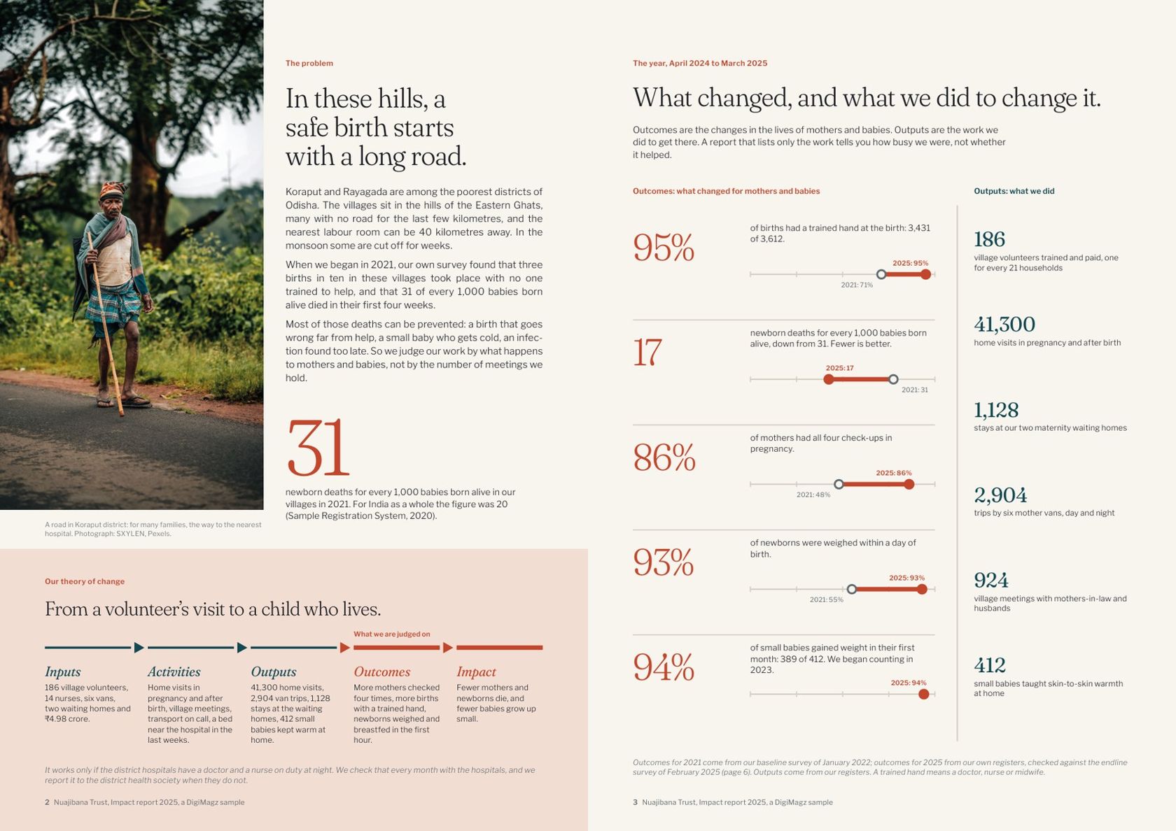 Nuajibana pages 2 and 3: the problem with a large 31 and a five-step theory of change, facing five outcome figures in red set against six output counts in blue-green